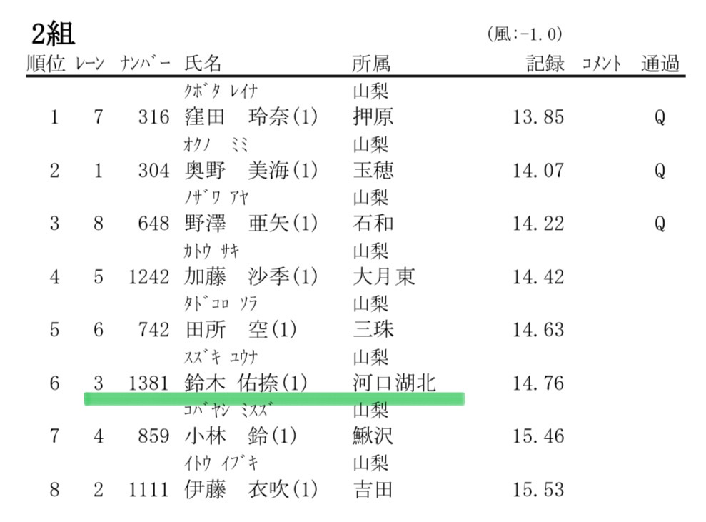 鈴木佑捺　陸上大会