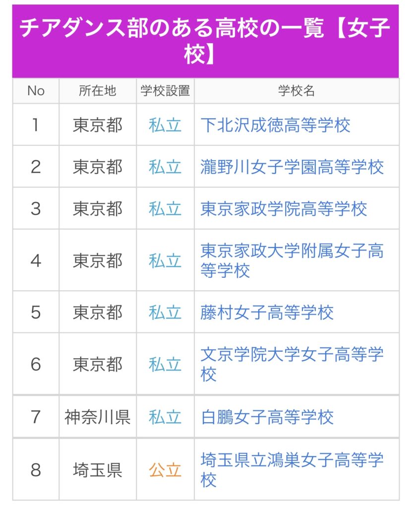 チアダンス　高校　一覧